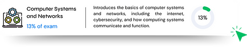AP Computer Science Principles (4).png