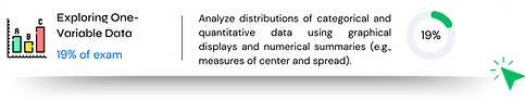Study button for AP Statistics Unit 1: Exploring One-Variable Data -- 19% of the exam. Links to free Thea study kit.