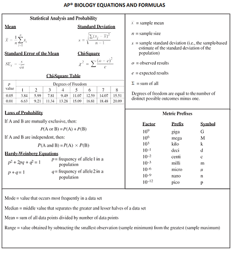 apbio sheet 1.png